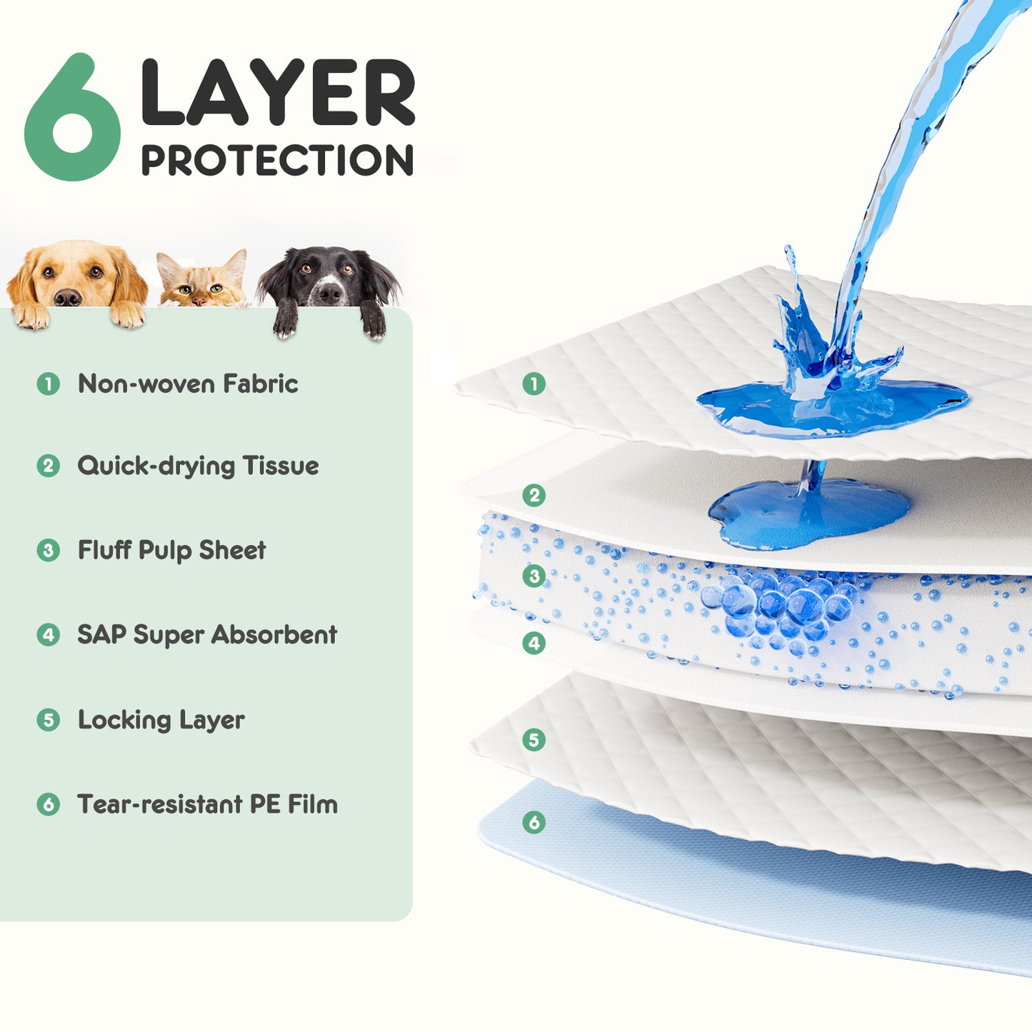 Disposable Dog Training Pads,22"x22" Ultra Absorbent Leak-Proof Quick-Drying Pet Pee Pads for Small to Large Dogs and Puppies Indoor Use, 100 Count