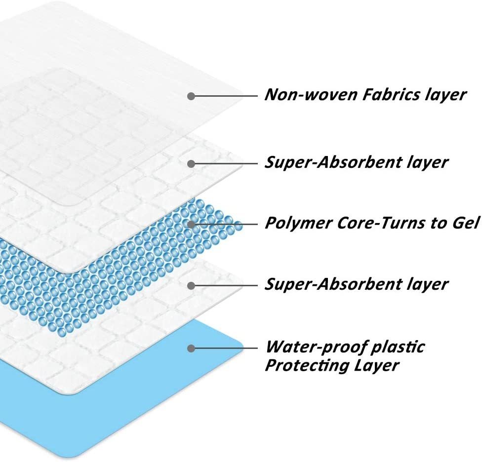 ScratchMe Super-Absorbent Waterproof Dog and Puppy Pet Training Pad, Housebreaking Pet Pad, 40-Count Medium-Size, 23.6"X23.6"